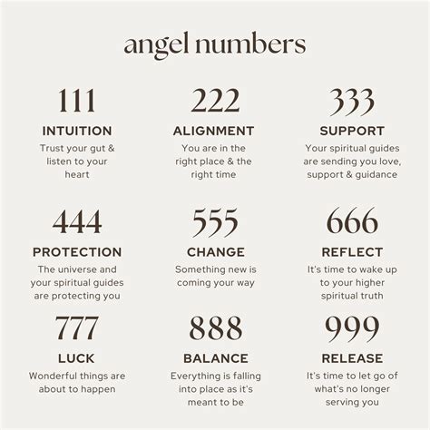 有含義的數字|V天使數字／快速了解「天使數字 Angel Numbers」！盤點最常。